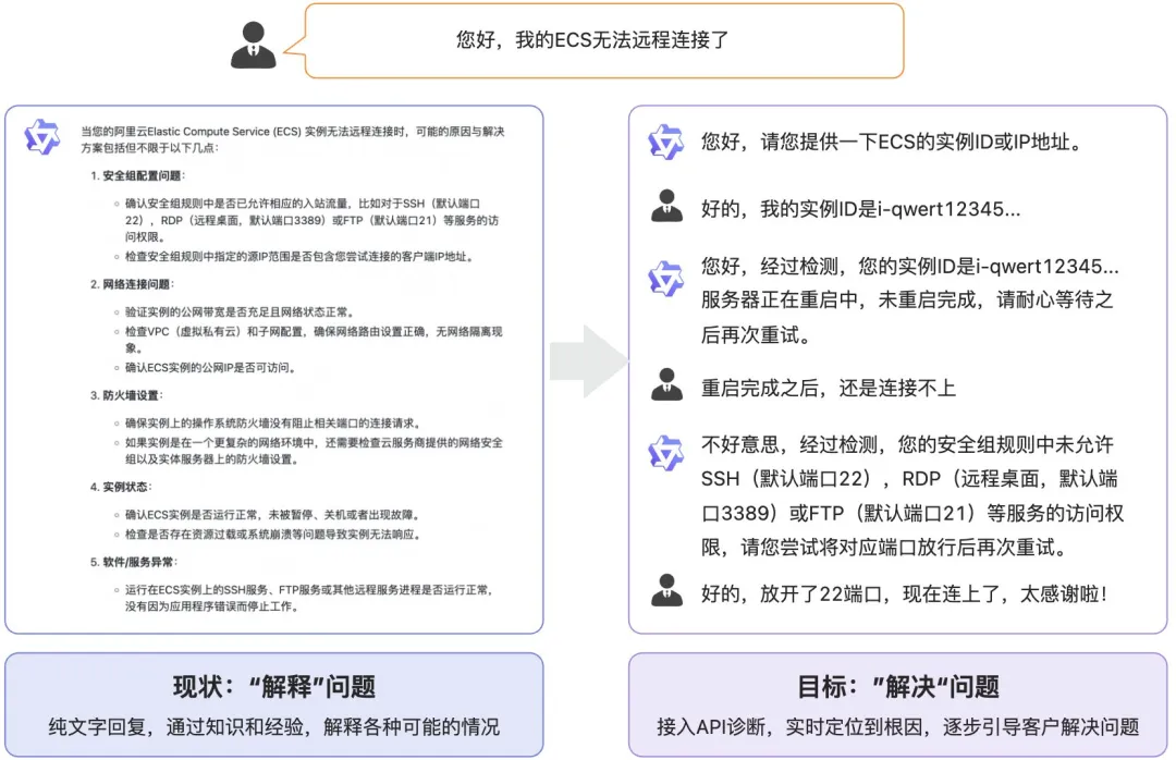 ExplainvsSolve