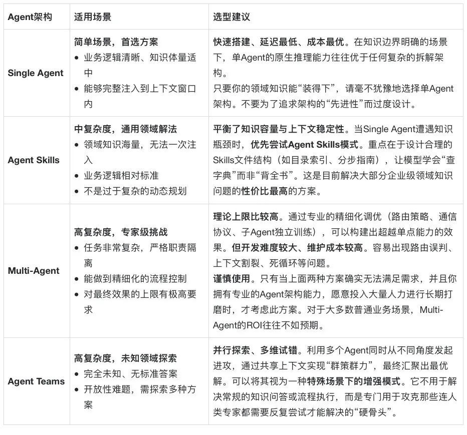 agentselection