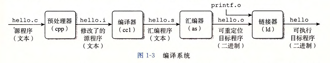 compile system