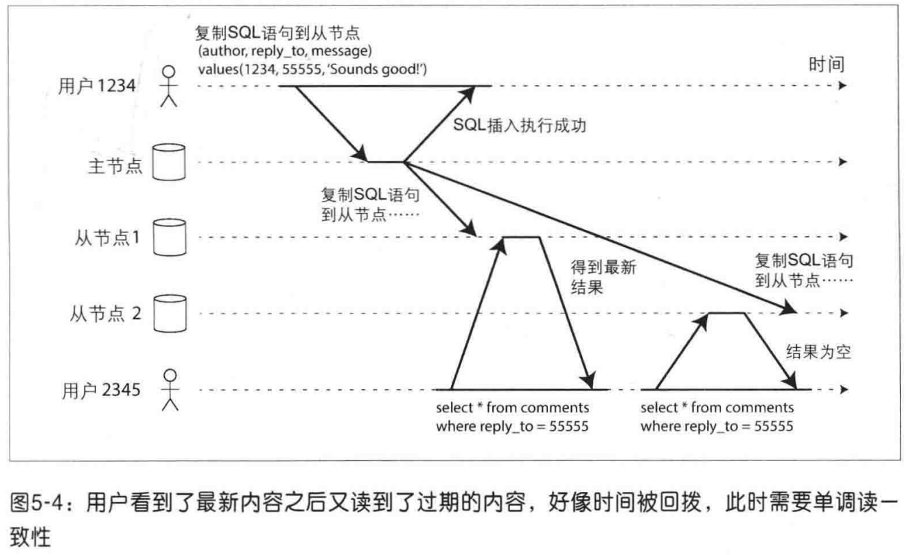 monotonic_read.png