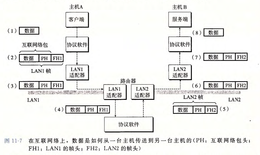 network