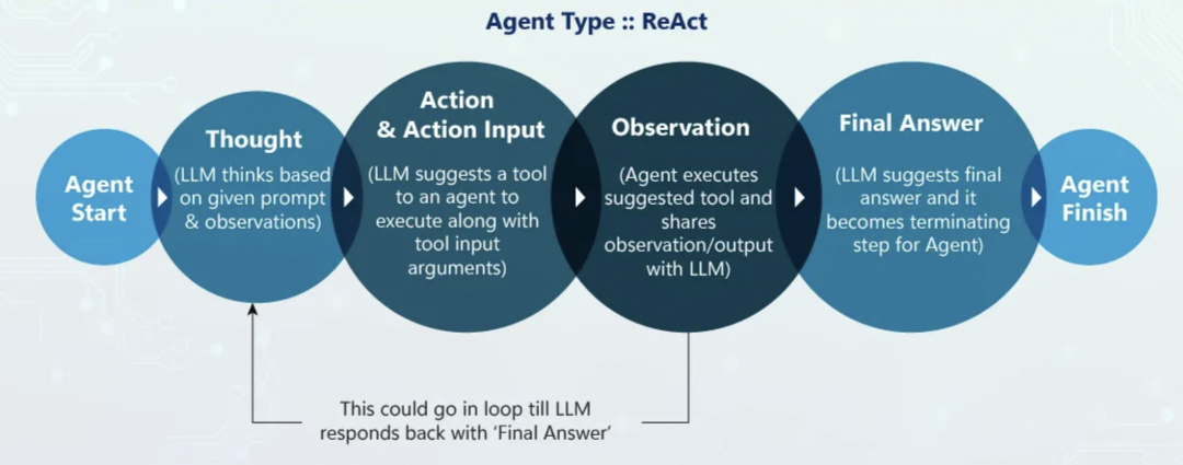 react_agent