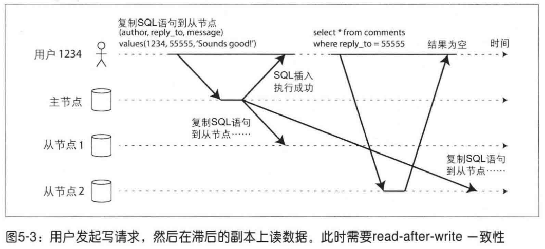 read_after_write.png