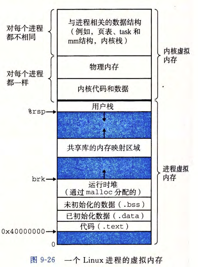 virtual memory