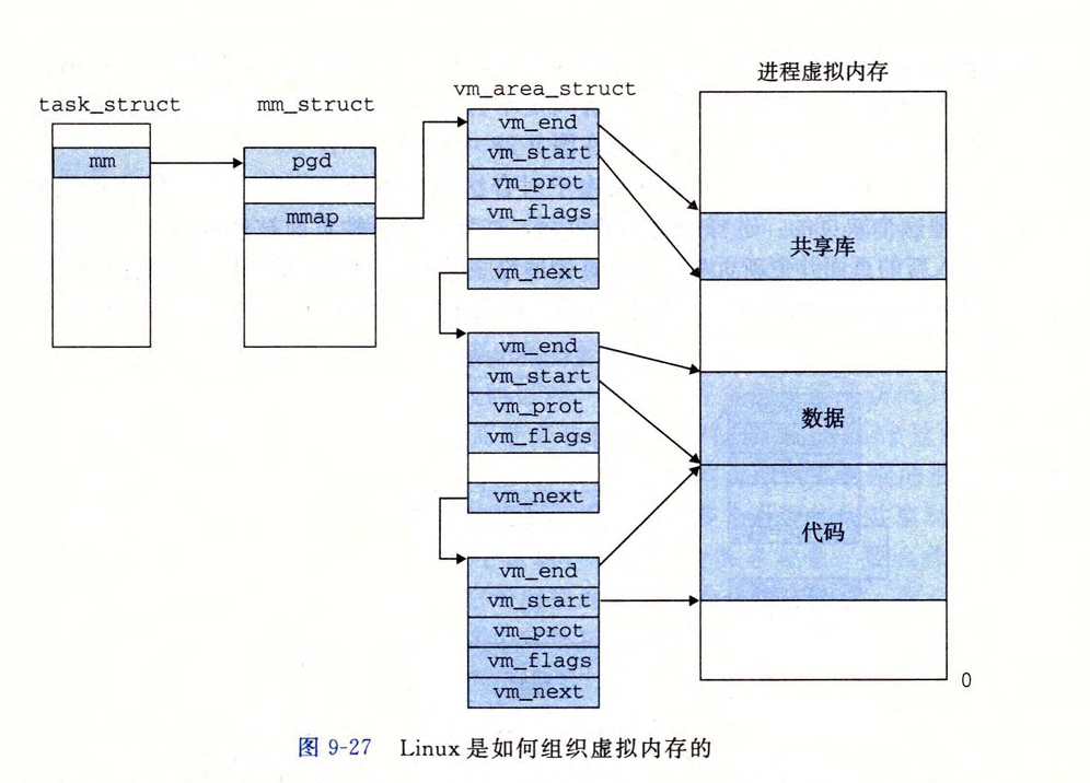 virtual memory linux